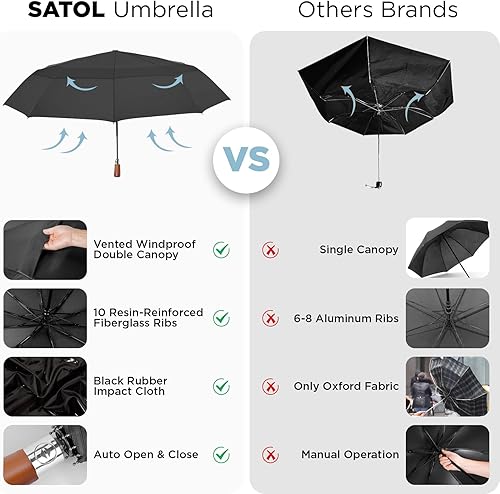 Miniatura 5 de 55 Inch Automatic Open Golf Umbrella, Oversize Windproof Waterproof Large Double Canopy Vented 10 Ribs Folding Travel Umbrella, UPF 50+ UV