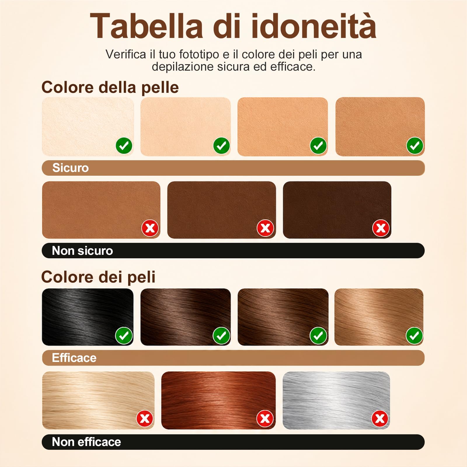 Epilatore a Luce Pulsata con 999.999 Flash, Tecnologia Laser Indolore, 3 Livelli di Energia, Depilazione per Donne e Uomini, Ideale per Corpo, Ascelle, Zona Bikini