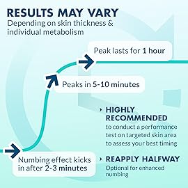 Ebanel 10-Pack 5% Lidocaine Spray Pain Relief Numb520 Burn Itch Relief Numbing Spray for Skin, Topical Anesthetic Postpartum Hemorrhoid Treatment with Phenylephrine for Local and Anorectal Uses