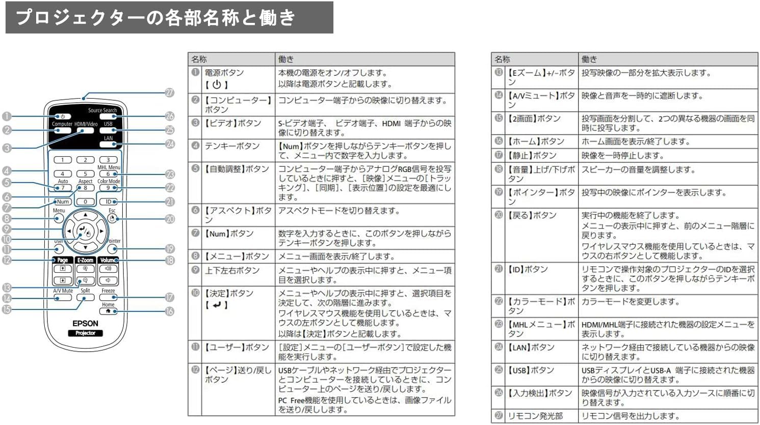 Amazon | 2181788 プロジェクター交換用 リモコン Epson エプソン EB