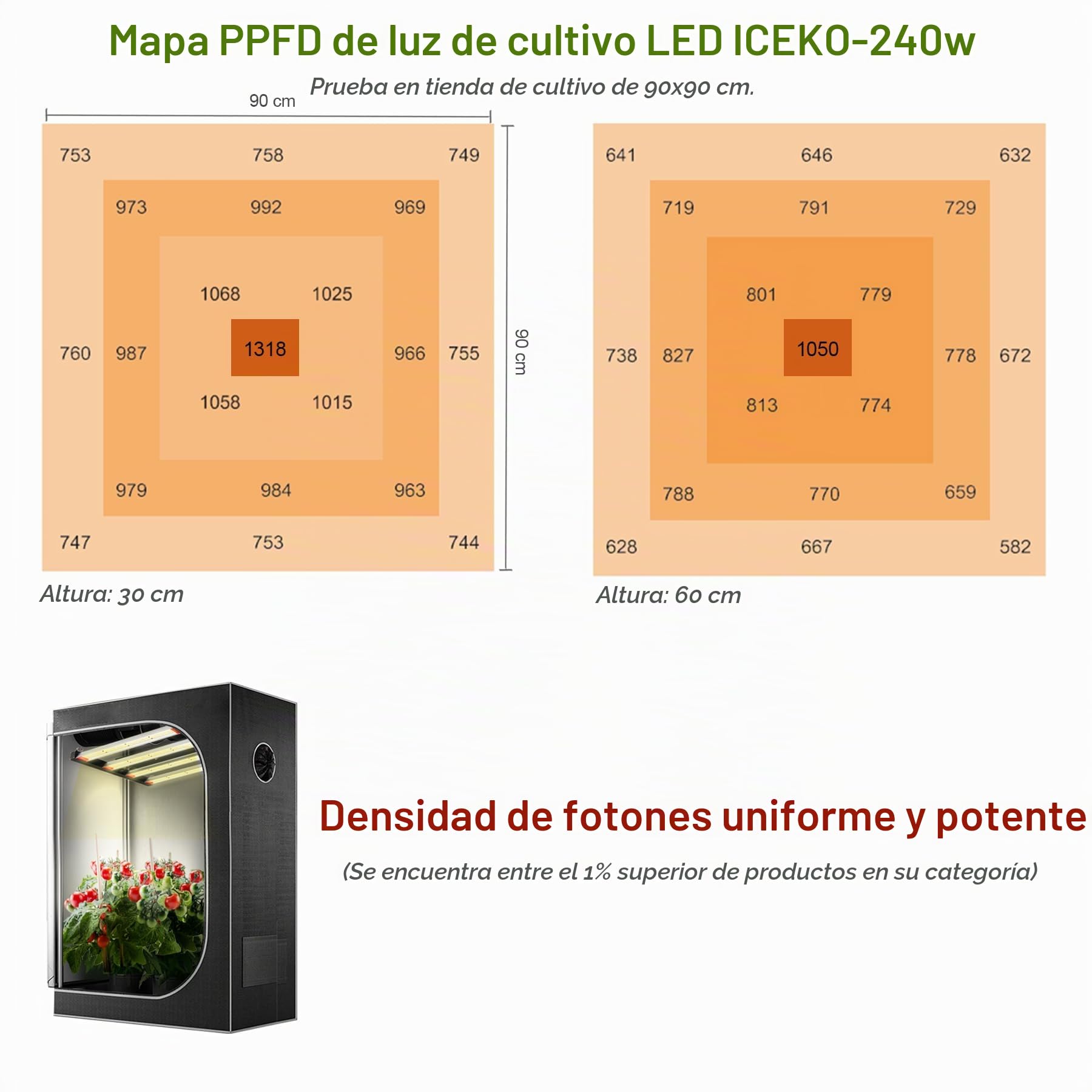 ICEKO 240W Lampada LED per Piante da Interno, Luce di Coltivazione a Spettro Completo 3x3ft, Grow Light per Indoor Veg e Bloom