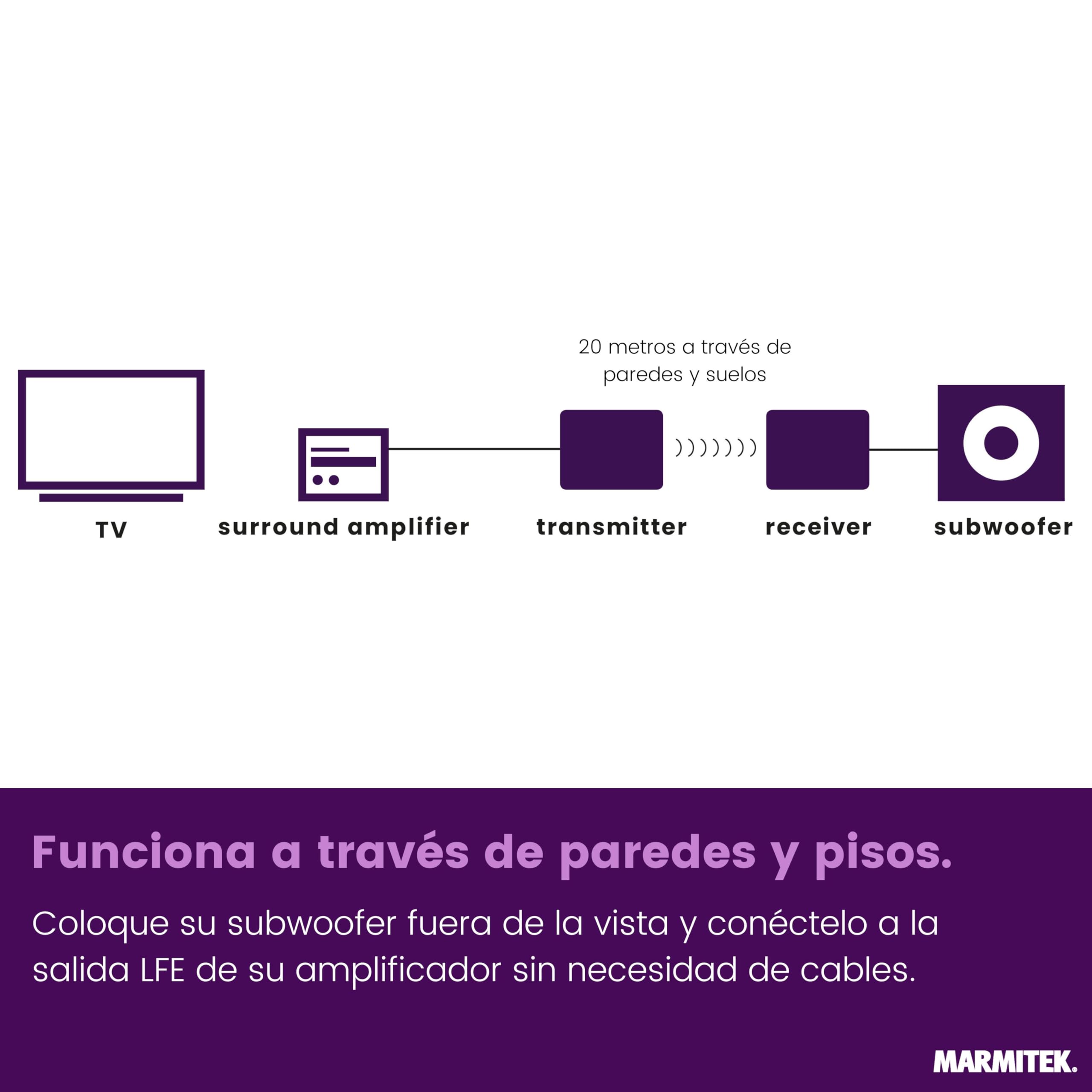 Marmitek WS400 - Kit subwoofer inalámbrico - Graves sin Cables 2,4 GHz | Transmisión digital RCA/LFE 2,4 GHz para subwoofer activo, graves sin cables, colocación libre, baja latencia y Plug & Play