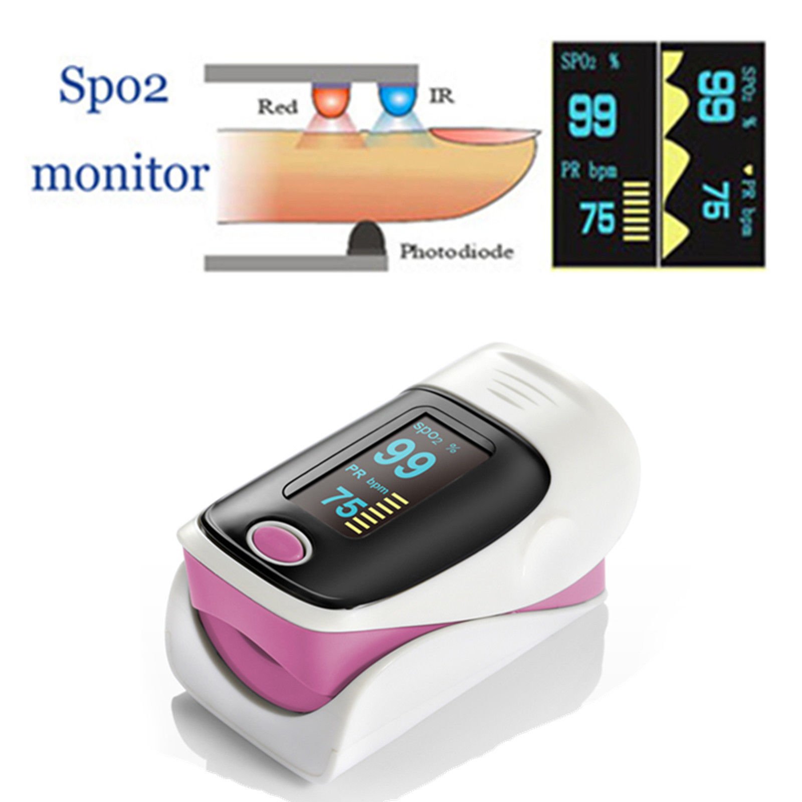 CareforYou® Nuova versione OLED Ossigeno Sangue Finger Pulse Ossimetro Ossigetro SPO2 PR Monitor (rosa)