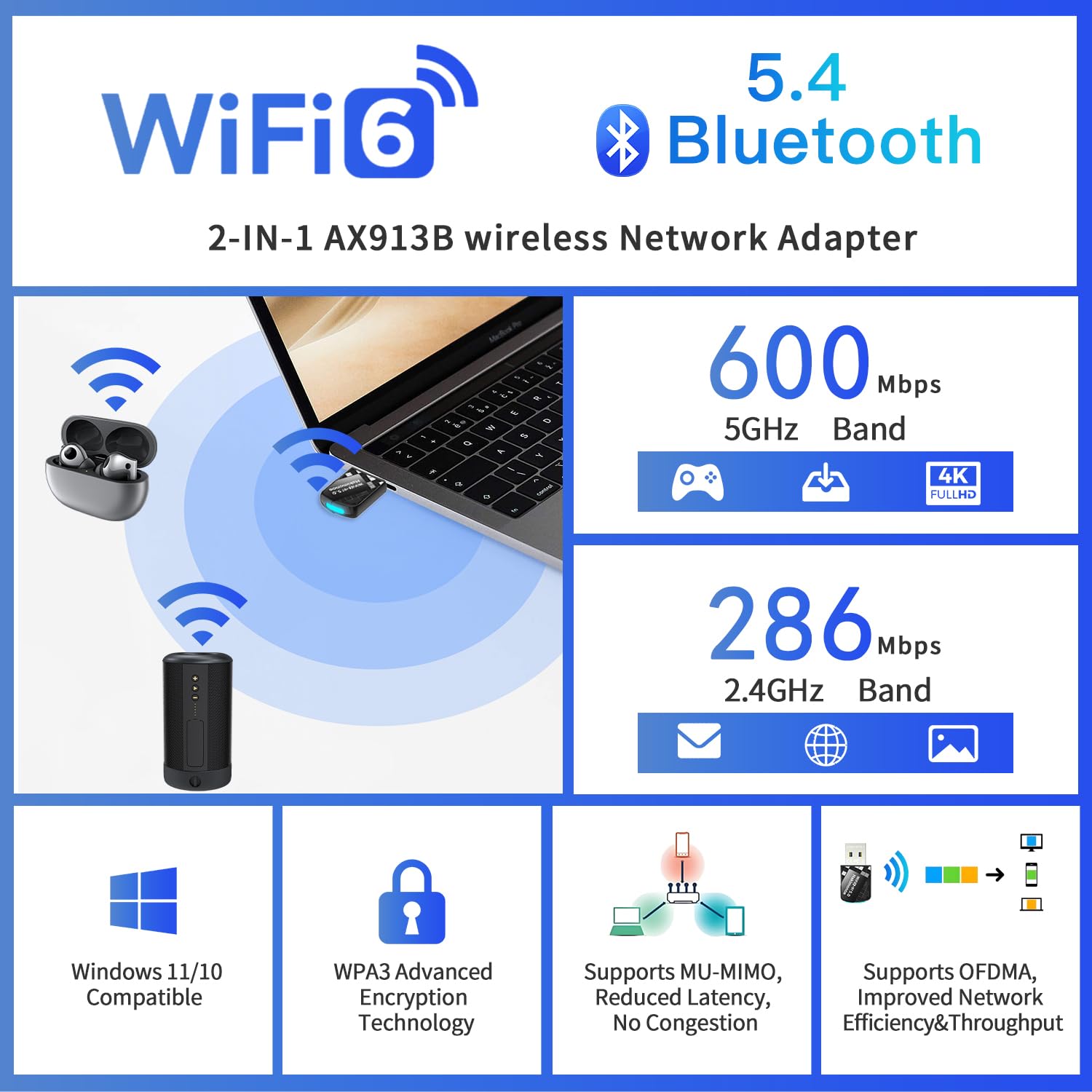 Adaptador Bluetooth 2 en 1 USB AX900Mbps WiFi 6 para PC, último Bluetooth 5.4 Wi-Fi 2.4G/5GHz Dual Band Wireless Network Dongle para Windows 11 10 Laptop Desktop, Plug n Play con controlador