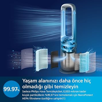 Philips 8000 Serisi Air Performer 3in1 Hava Temizleme Cihazı, 270 m³/sa Temiz Hava Hızı (CADR), Fan ve Isıtıcı, Air+ Uygulaması, (AMF870/15)