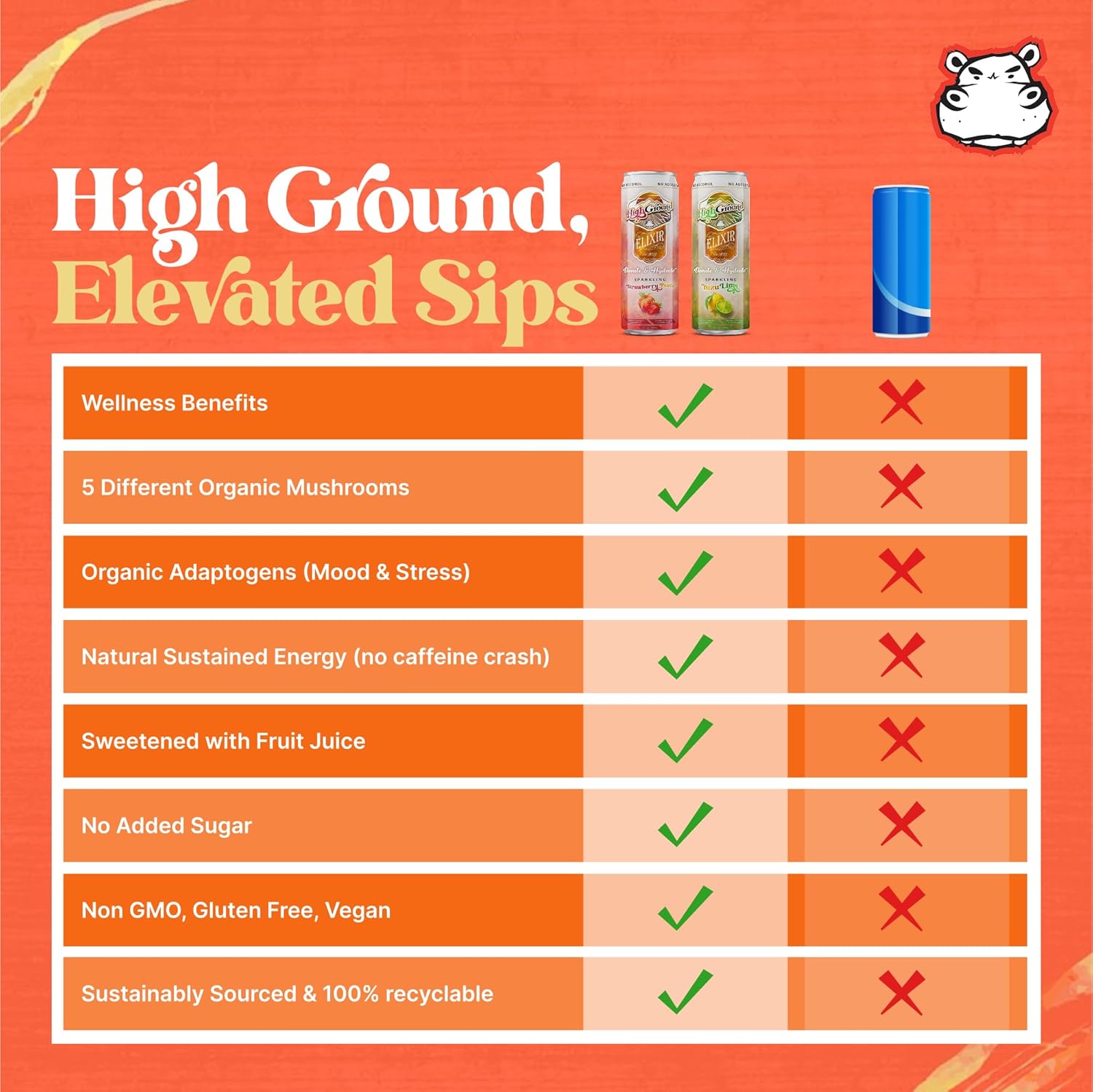 71VWj11ys+L._SL1500_ High Ground Elixir Mushroom Seltzer – Strawberry Peach | Lion’s Mane for Focus, Reishi for Stress, Cordyceps, Chaga, Turkey Tail, L-Theanine | Adaptogen Drink | Low Cal, No Added Sugar, 12oz Cans, 6 Pack