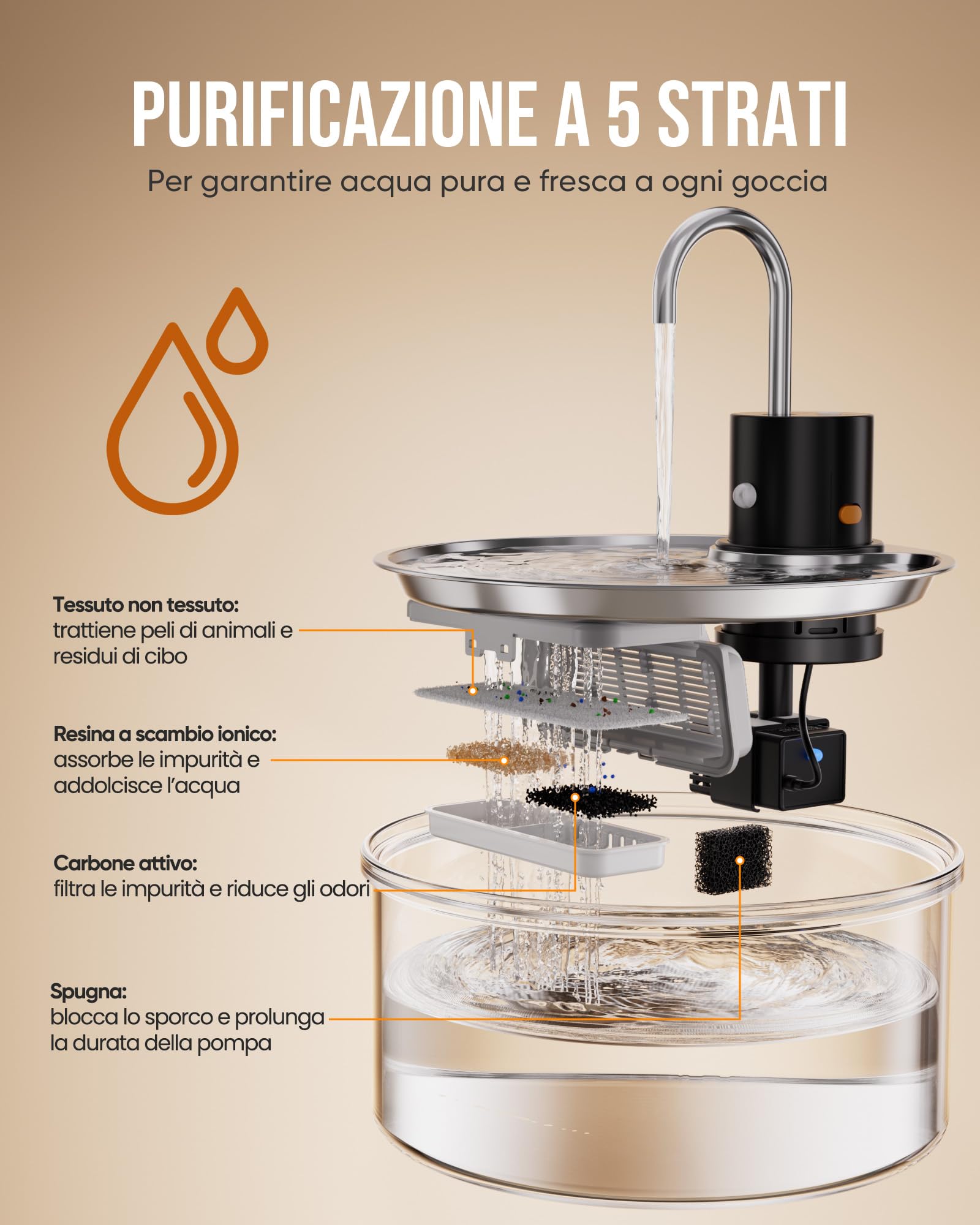 Tomxcute Fontanella per Gatti 3,2L in Vetro con Sensore | Batteria da 5000mAh per utilizzo senza fili, erogazione automatica dell'acqua e livello sempre visibile