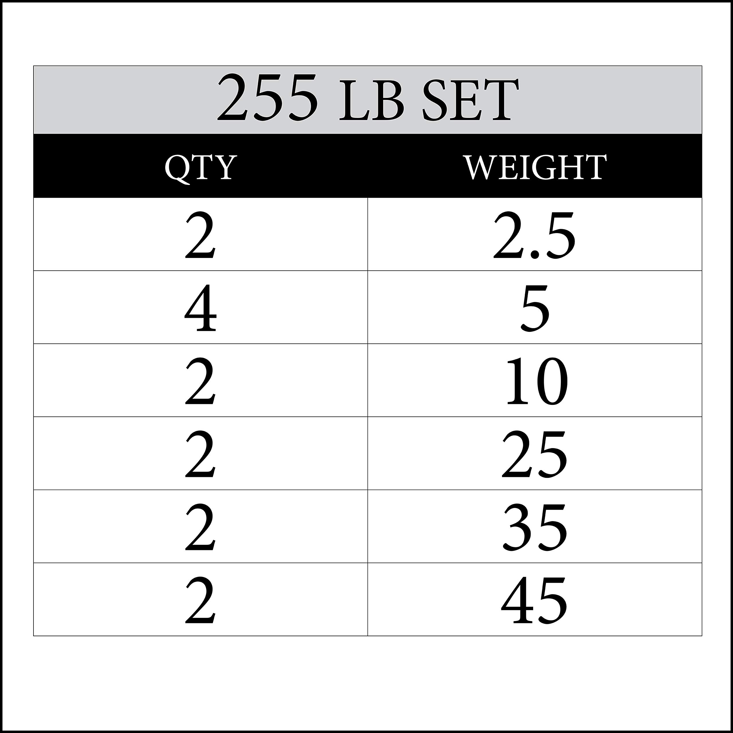 XMark Combo Offer 255 lb Set of BLACK DIAMOND Premium Quality Rubber Coated Olympic Weight Plates with 7 ft Deadlift VOODOO Commercial Olympic Bar, 1500 lb Weight Capacity
