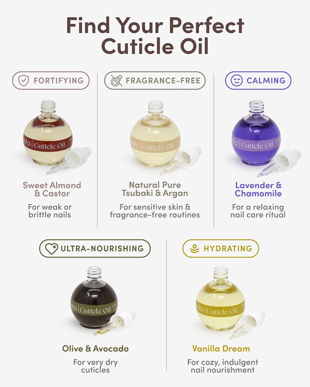 ella+mila Fragrance-Free Cuticle Oil with Pure Tsubaki & Argan - 100% Natural Nail & Cuticle Treatment - Vegan - 2.3 fl oz