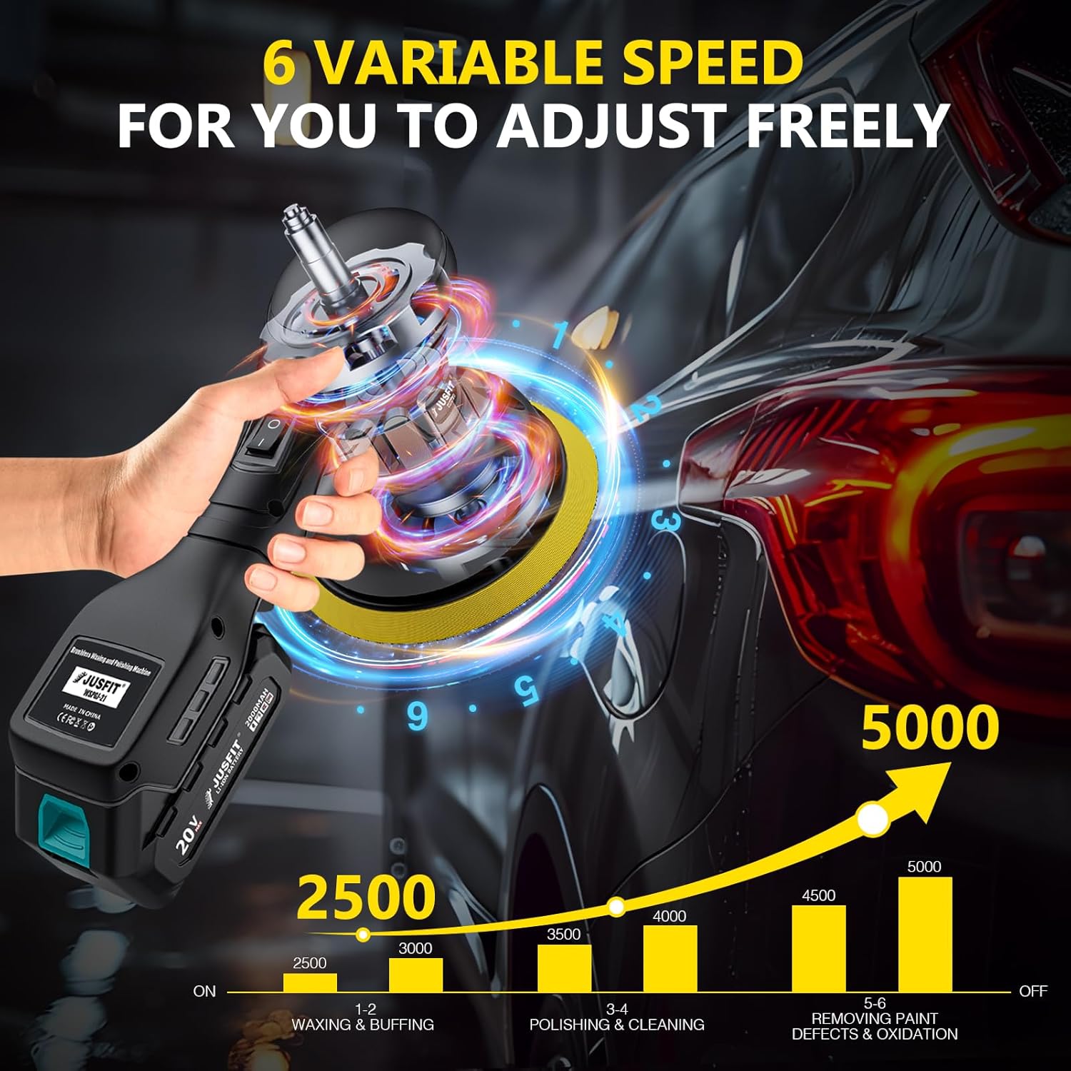 JUSFIT Cordless Car Buffer Polisher kit, 2x 2000mAh 20V Batteries, 6-Speed Brushless Motor, 6-Inch Pad, 3.0LB Lightweight, Dual Action Random Orbital, Car Detailing, Boat, Wood & Furniture - Image 3