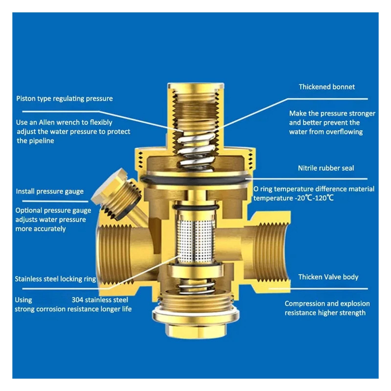 Elektromagnetyczny 1/2“ 3/4” 1“ 2” Mosiężny zawór regulujący ciśnienie DN15 DN20 DN25 Regulowany regulator nadmiarowy z manometrem Zawór(1-1/2")