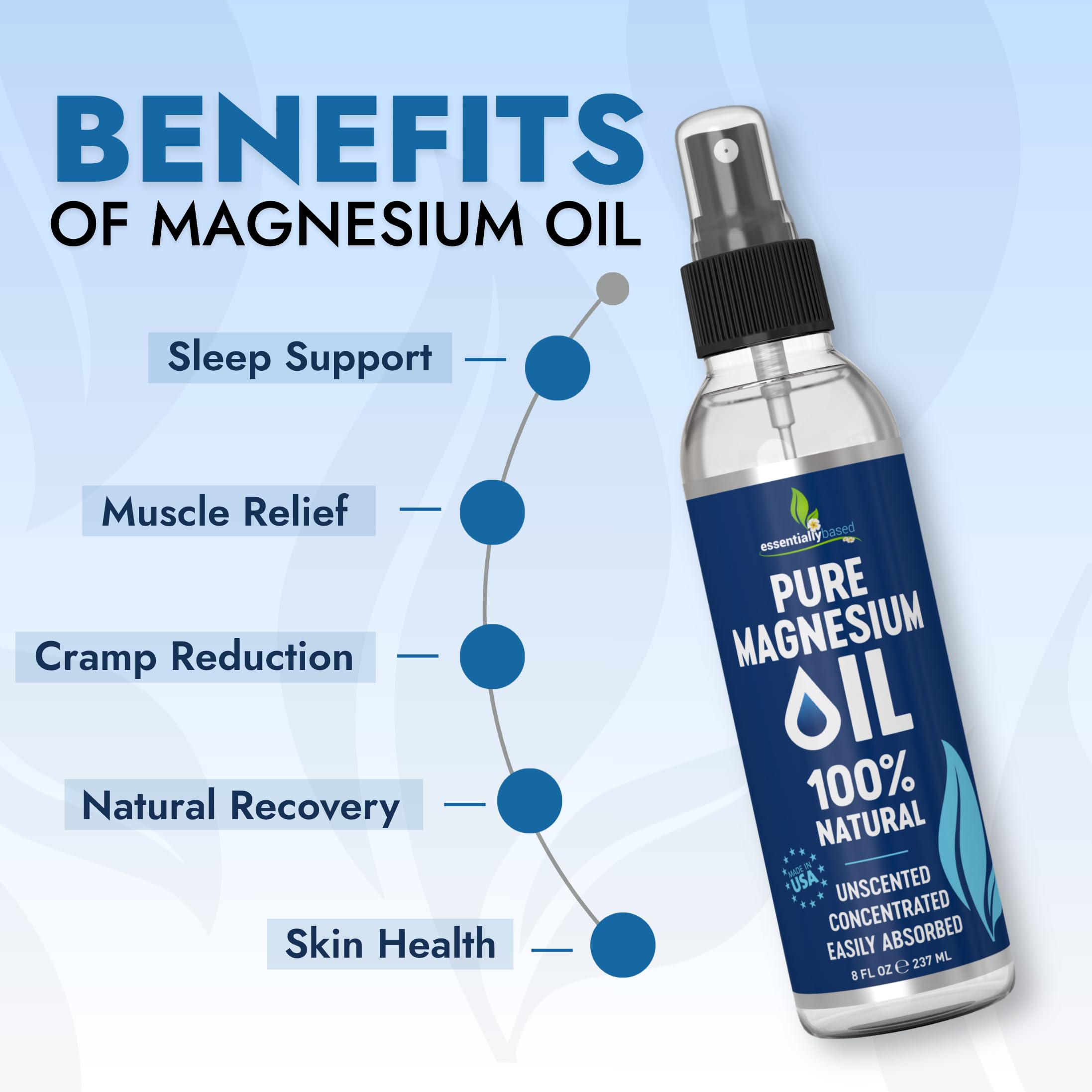 Pure Magnesium Oil Spray for Sleep, Feet & Leg Cramps - 8oz - 2 Pack — Amazon image 3