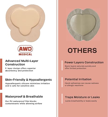 Miniatura 10 de Apósito de espuma de silicona para heridas de alto exudado (regular 4 x 4 pulgadas)