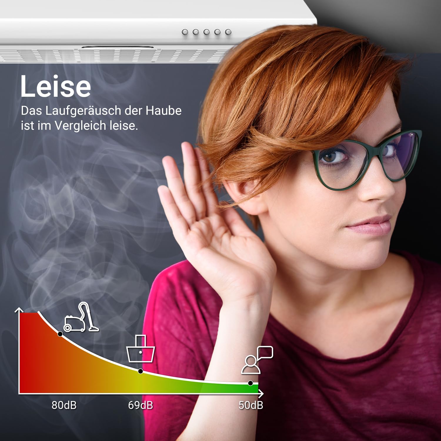 KKT KOLBE Dunstabzugshaube 60 cm Edelstahl Unterbauhaube Abluft Umluft 3 Leistungsstufen LED-Beleuchtung Weiß