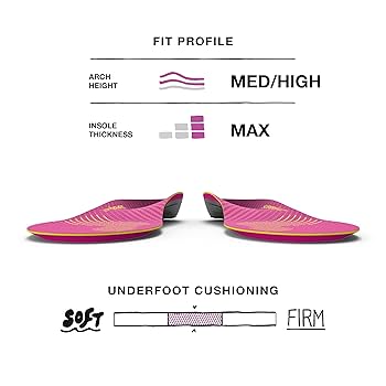 Amazon.com: Superfeet Run Women's Support Insoles - Trim-To