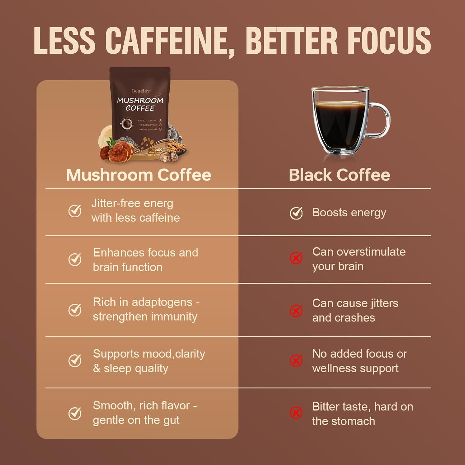 Mushroom Coffee, Instant Mushroom Coffee Powder with 6 Adaptogenic Mushrooms (Cordyceps, Lion’s Mane, Shiitake, Turkey Tail) and MCT Oil for Better Energy, Focus, Immune Support - 30 Servings - Image 6