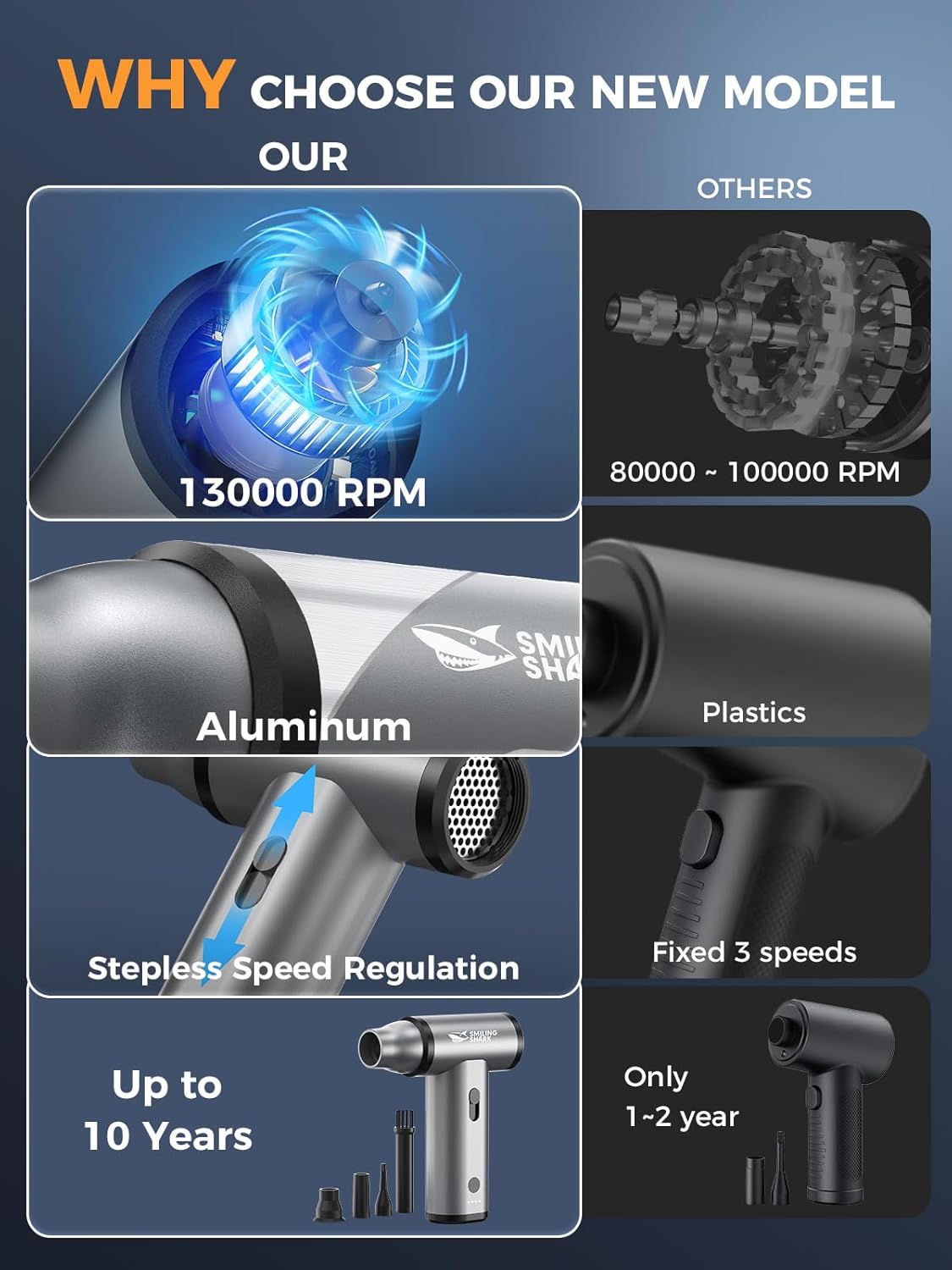 Smiling Shark Electric Air Duster, J01 Brushless Motor 130000RPM Stepless Speed Compressed Air Duster Rechargeable Full Body Aluminum Alloy Tiny Air Blower PC/Keyborad/BBQ/Car/Camping, Grey