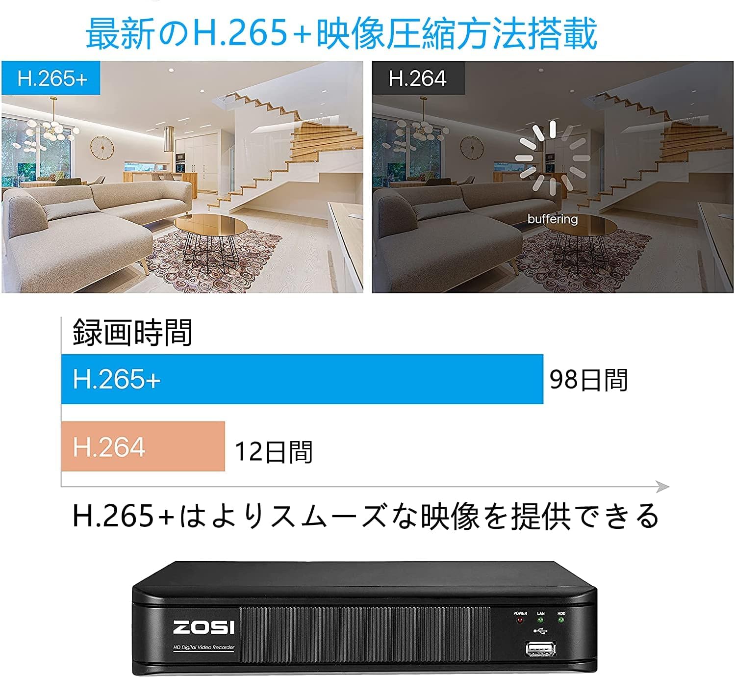 Amazon.co.jp: ZOSI 1080P 防犯レコーダー8ch 1TB ahdレコーダー 防犯