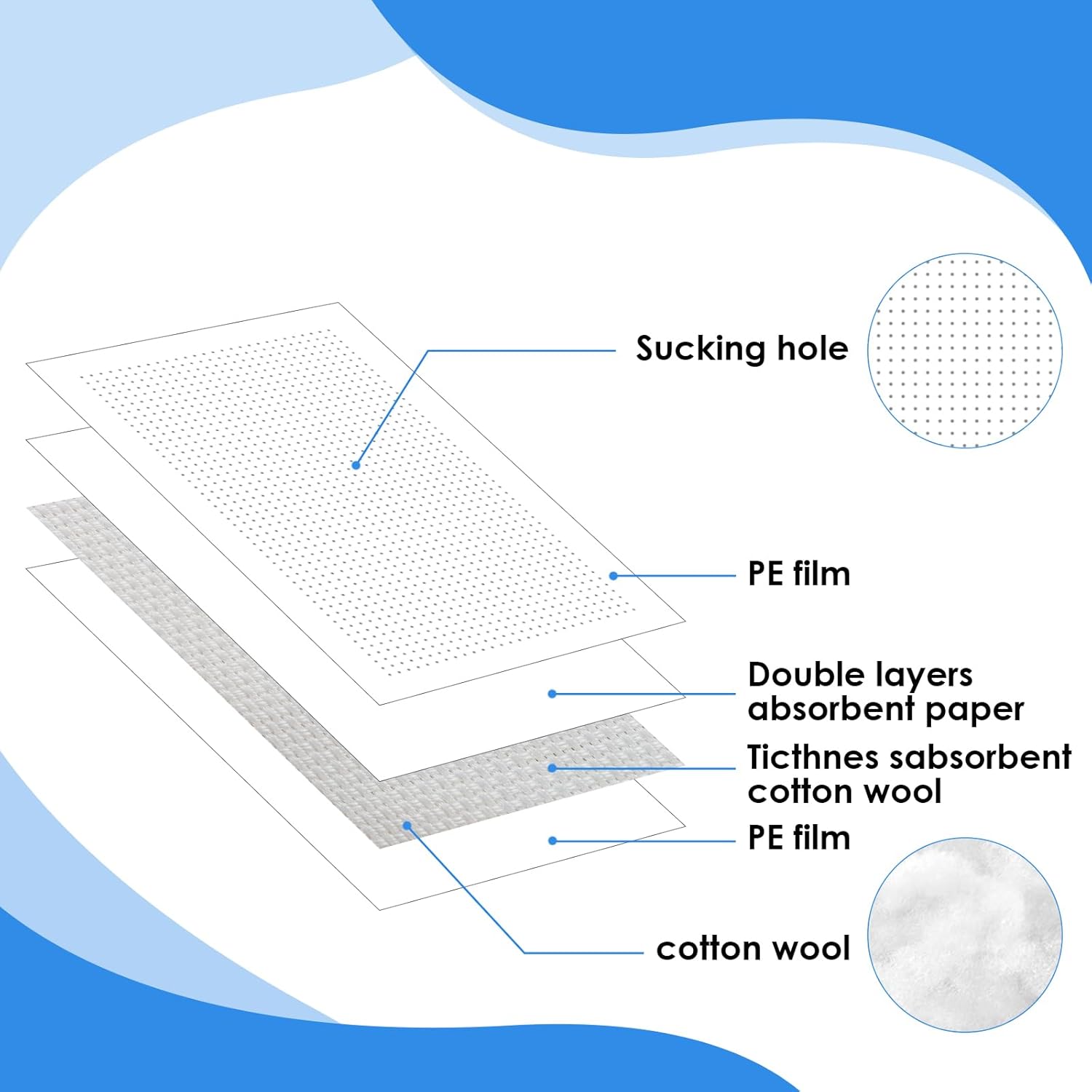 Meat Absorbent Pads 4x7 inch Meat Soaker Pads for Vacuum Sealer Bags Fish and Poultry Pad 60 Grams(200 Pcs,White)