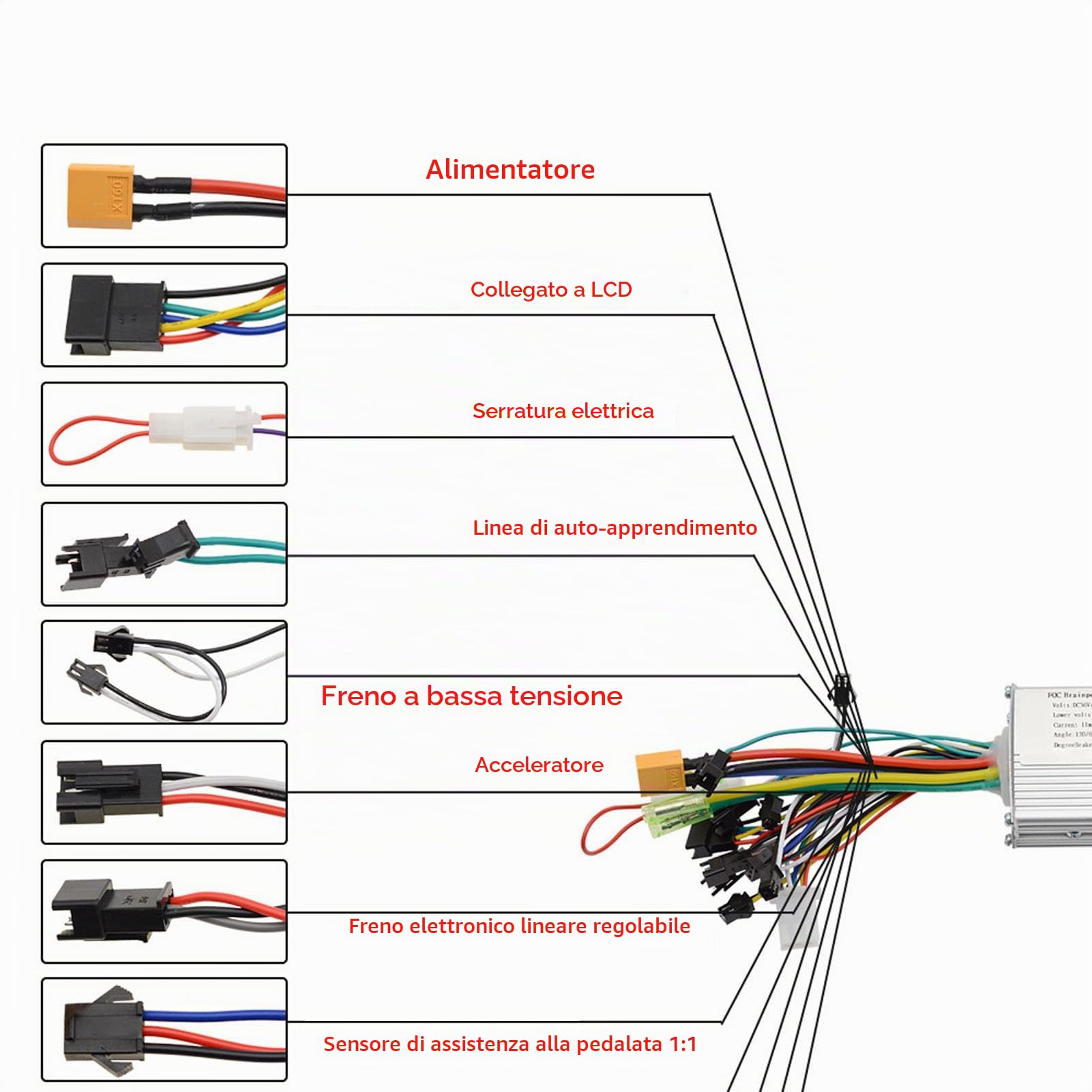 BuyWeek Kit Controller Brushless Bici Elettrica, 36V 48V 60V 450W 500W Controller Onda Sinusoidale in Lega di Alluminio Centralina Bici Elettrica con Pannello LCD