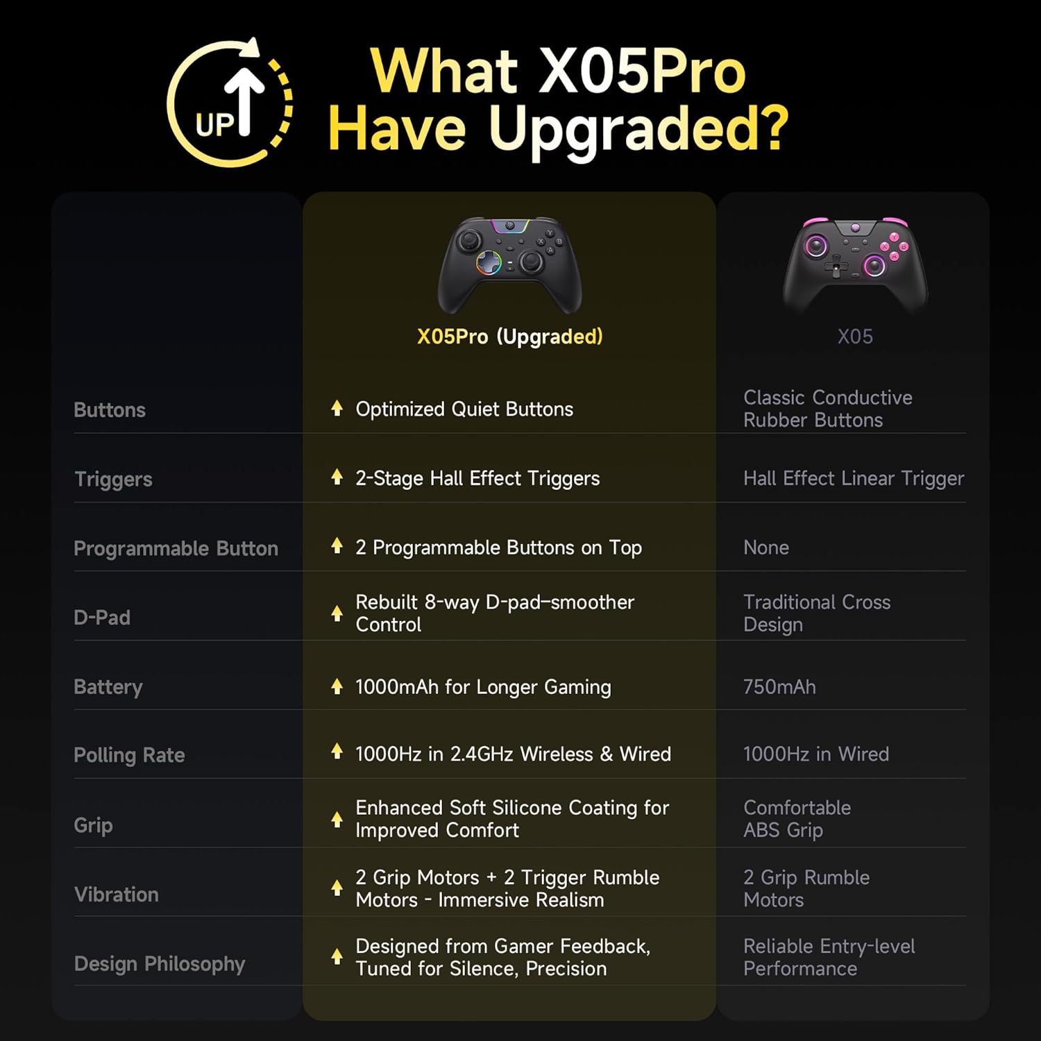 EasySMX X05 Pro Wireless PC Controller, Upgraded 2-Stage Triggers，Mute Buttons，Hall Joysticks，1000Hz Polling, 8-Way D-Pad, 1000mAh Battery, Multi-Platform Controller for PC/Switch/Android/iOS, Black - Image 9