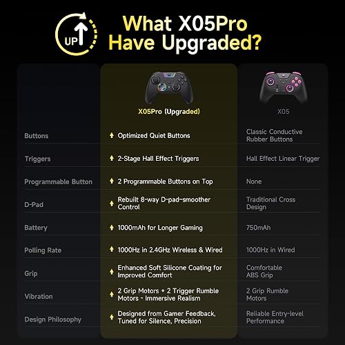 EasySMX X05 Pro Wireless Controller for PC Ergonomic Skin-Like Grip, Quiet-Touch Low-Noise Buttons, Dual Triggers, Hall Joysticks, 2 Programmable Buttons, RGB, 1000mAh Battery - 9
