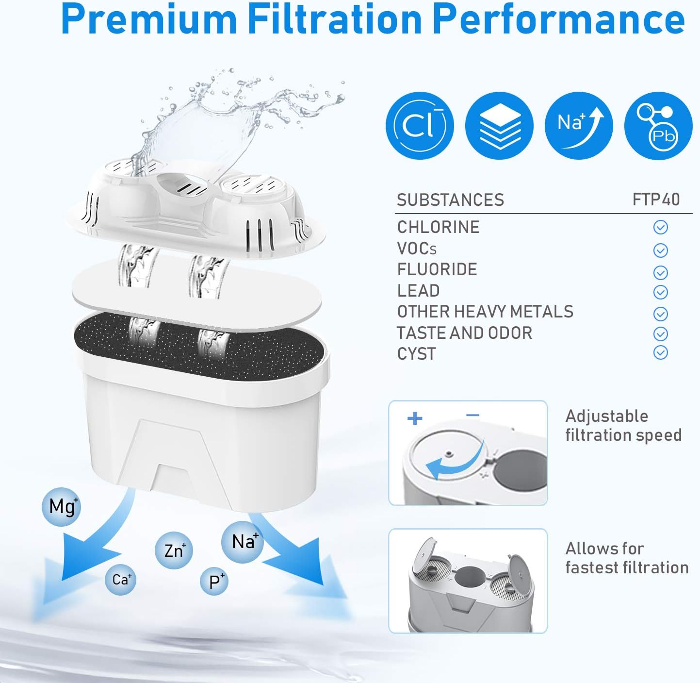 Buy FRIZZLIFE FPT01 Replacement Water Filter Cartridge Set for FP40