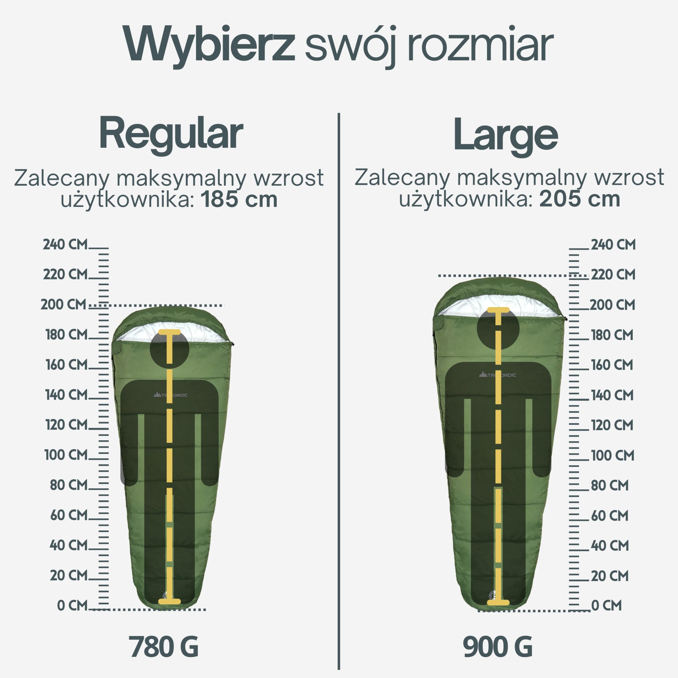 Trinordic Śpiwór Letni Mumia 780g – z Zamkiem Błyskawicznym z Blokadą, Śpiwór Regularny dla Dorosłych