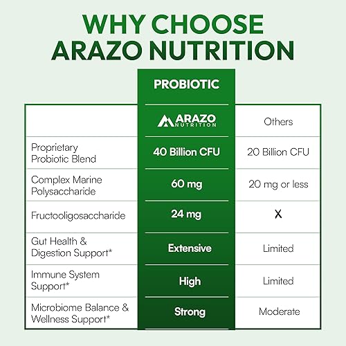 Miniatura 7 de Arazo Nutrition Probiótico de 40 mil millones de UFC, estable con prebióticos y acidófilos, potencia estable hasta la caducidad, probióticos de