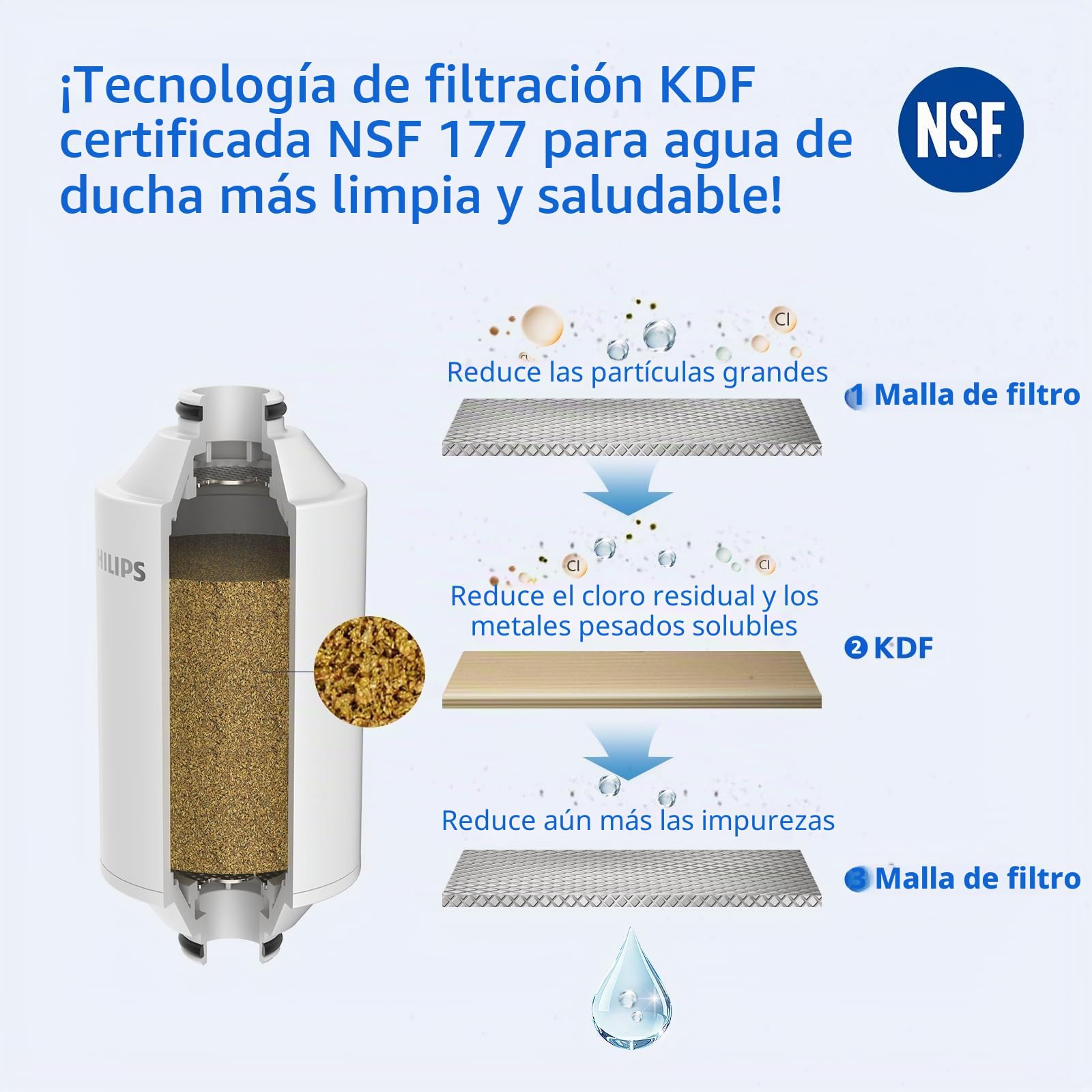 PHILIPS AWP1775BK/37 - Filtro de agua para cabezal de ducha, color negro