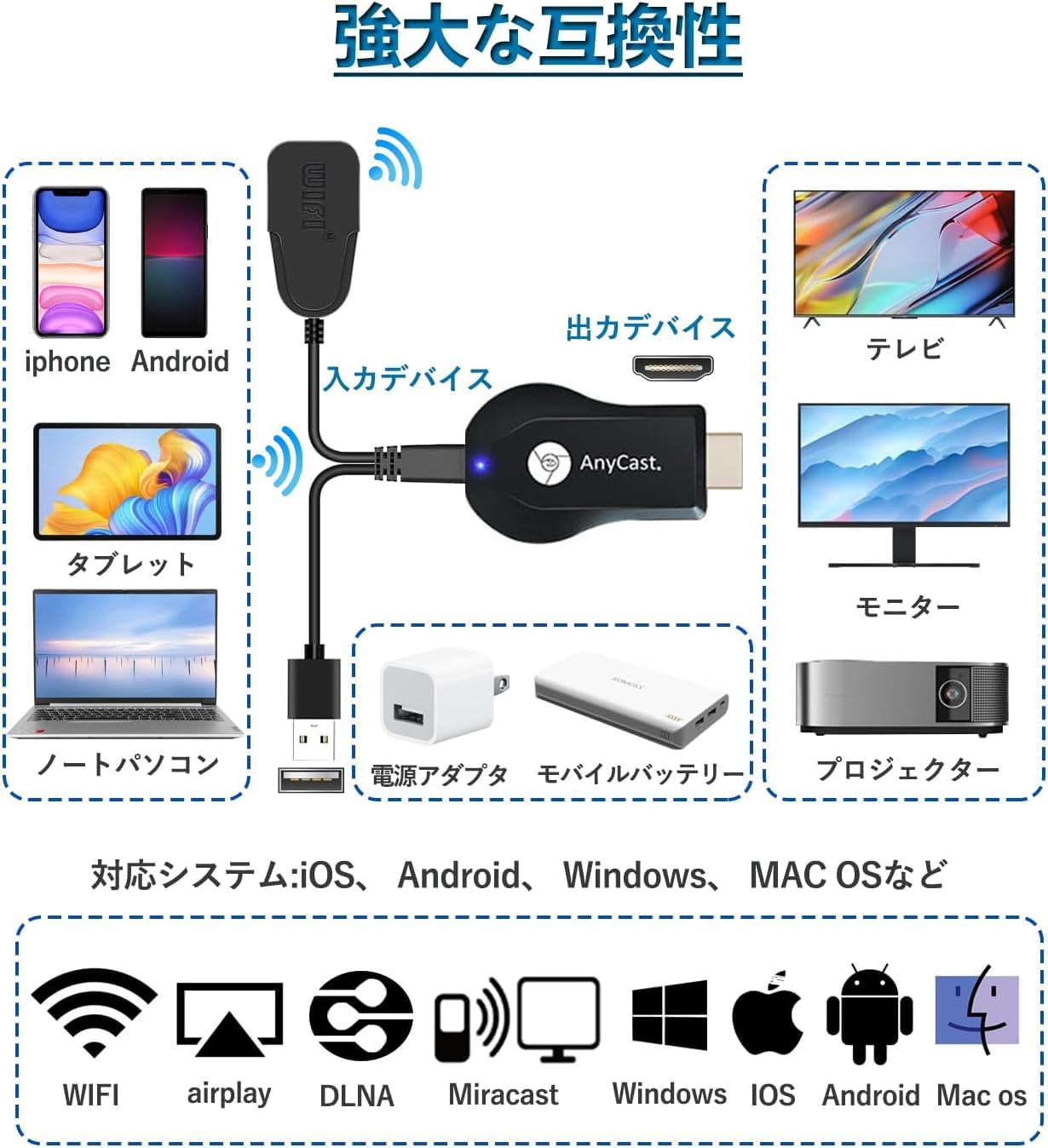 Amazon | HDMIミラーキャスト MEEKI[2025正規品] ワイヤレス