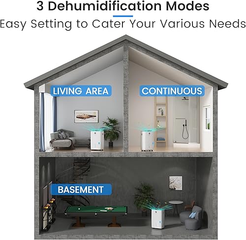Miniatura 4 de Yaufey Deshumidificador Energy Star de 150 pintas con bomba para el hogar, sótano y habitación de hasta 7000 pies cuadrados, con manguera de
