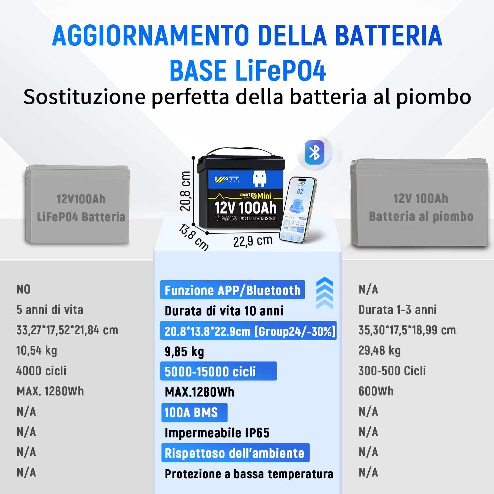 WattCycle Batteria LiFePO4 12V 100Ah con Bluetooth, Batteria al Litio 1280Wh con BMS Intelligente 100A, 15000+ Cicli, Protezione Bassa Temperatura, Batteria Deep Cycle per Camper, Barca, Fotovoltaico