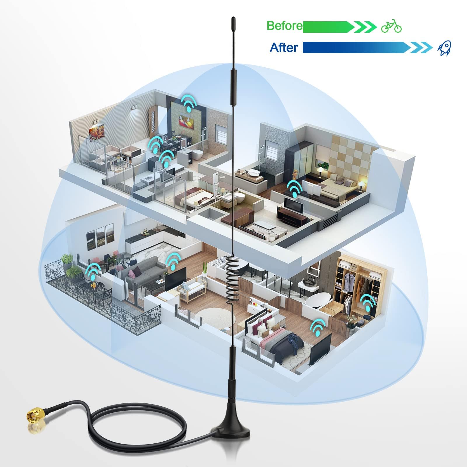 Bingfu Antenna 4G LTE Interni SMA Maschio 7dBi MIMO Esterna Base Magnetica (2 Pacchi) para Tim Iliad Vodafone WindTre 4G LTE Cellular Router Modem Gateway Hotspot