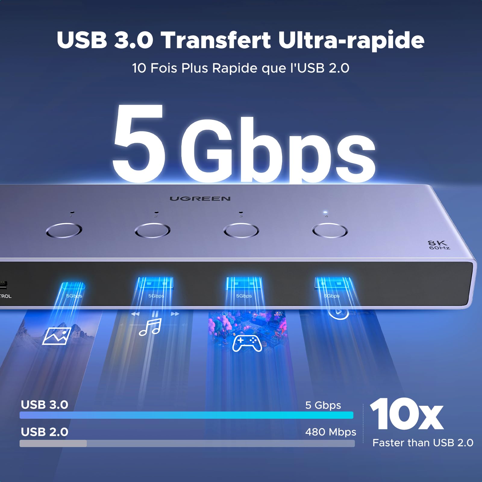 UGREEN Switch HDMI KVM 8K 60Hz 4K 240Hz 4 Entrées 1 Sortie | Commutateur KVM Switch avec 4 Ports USB 5Gbps 3A1C pour Clavier Souris Disque Dur avec Contrôleur de Bureau et Câbles HDMI