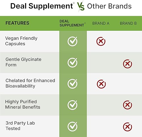 Vista 5 de Glicinato de magnesio 500 mg, 240 cápsulas vegetarianas 100% quelado para una fácil absorción Suplemento mineral esencial para la salud