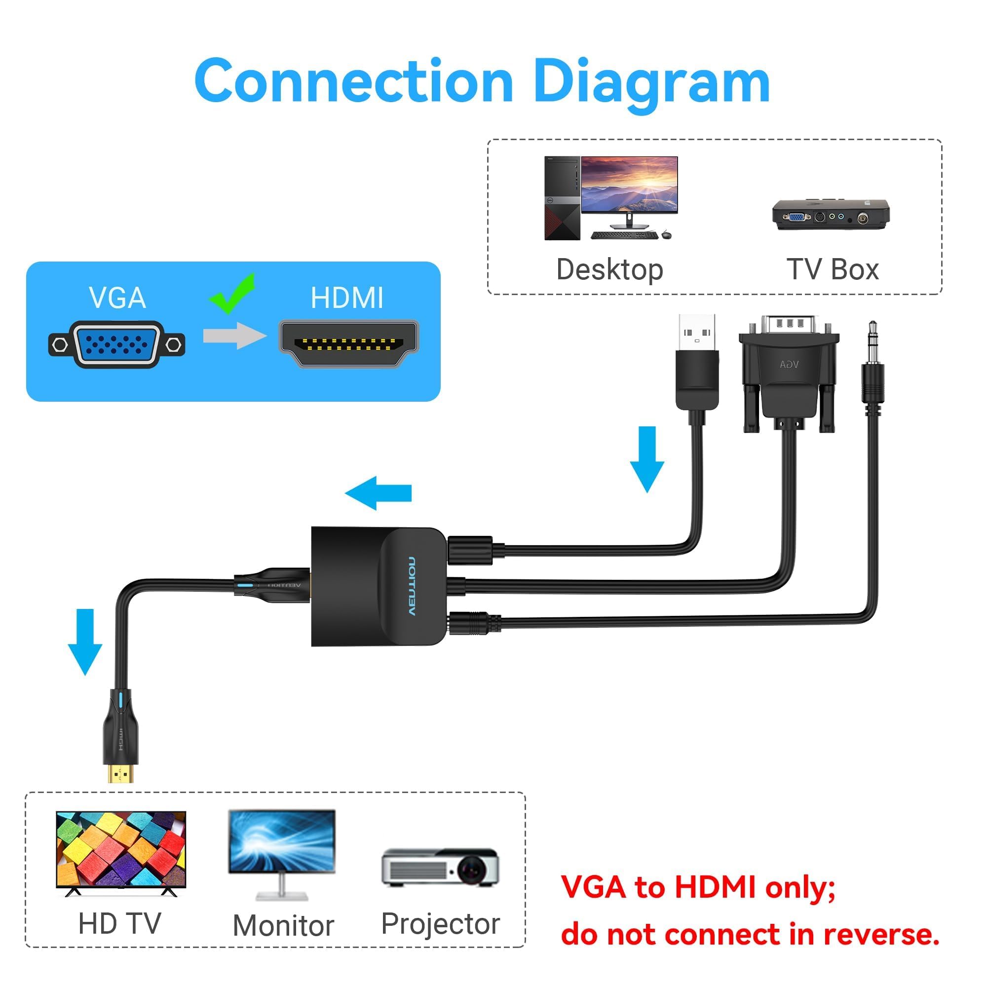 VENTION Adattatore da VGA a HDMI, confezione da 10, 1080p, convertitore VGA con cavo audio (1,5 m), da maschio a femmina per PC, monitor HDTV (nota: solo da VGA a HDMI, non bidirezionale)