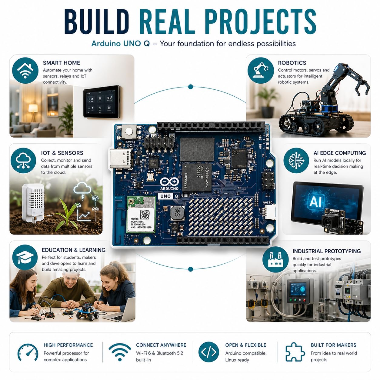Hutopi Starter Kit AI & Embedded – compatibile con Arduino, 4 GB RAM, 32 GB eMMC, Hub USB-C, alimentatore, cavi jumper e accessori