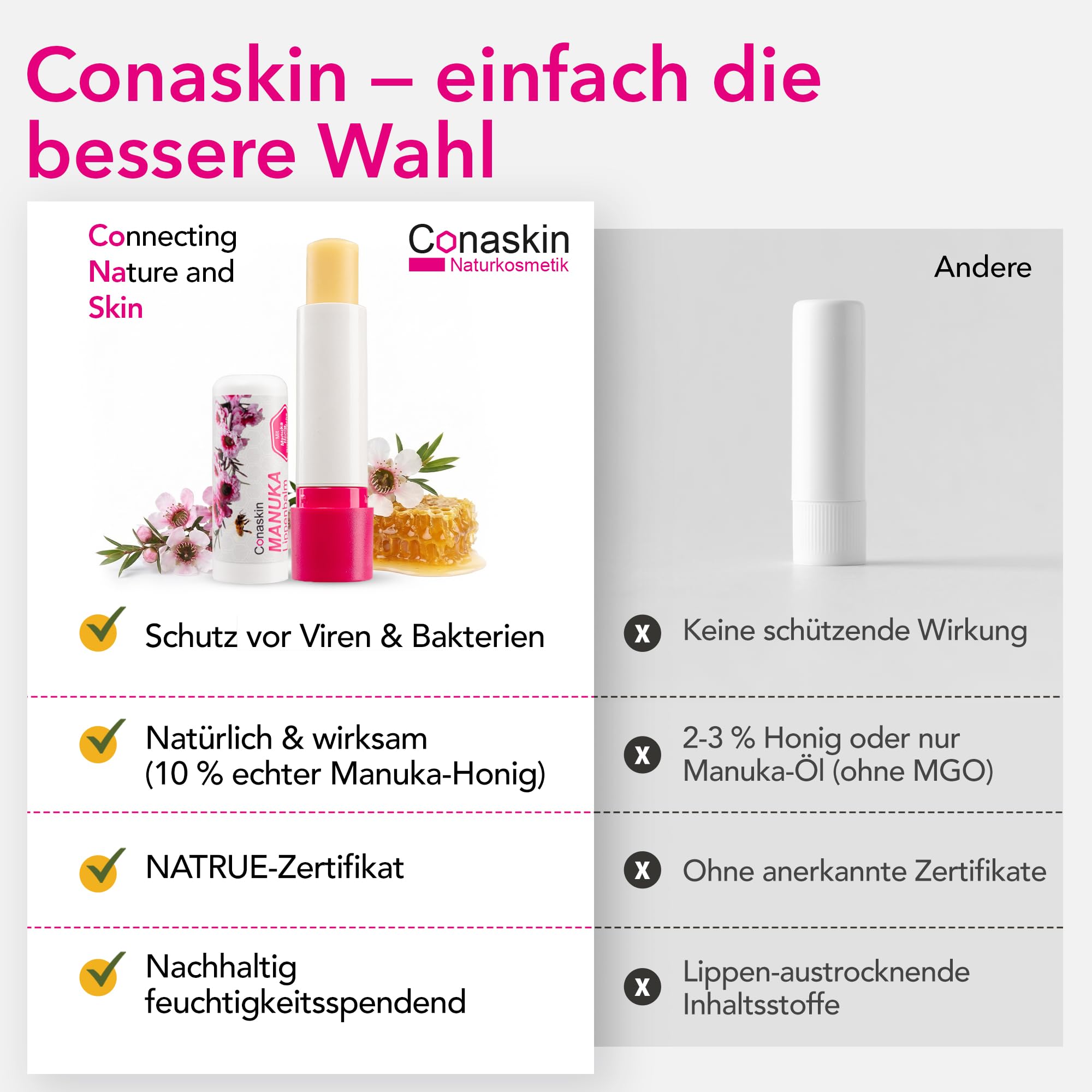 MANUKA Lippenpflege (MGO400) | Intensiv-Pflege bei Trockenheit & Infektionen (z. B. Herpes) | 4.6 g Naturkosmetik | Tägliche Anwendung & Repair | Bienenwachs & Propolis