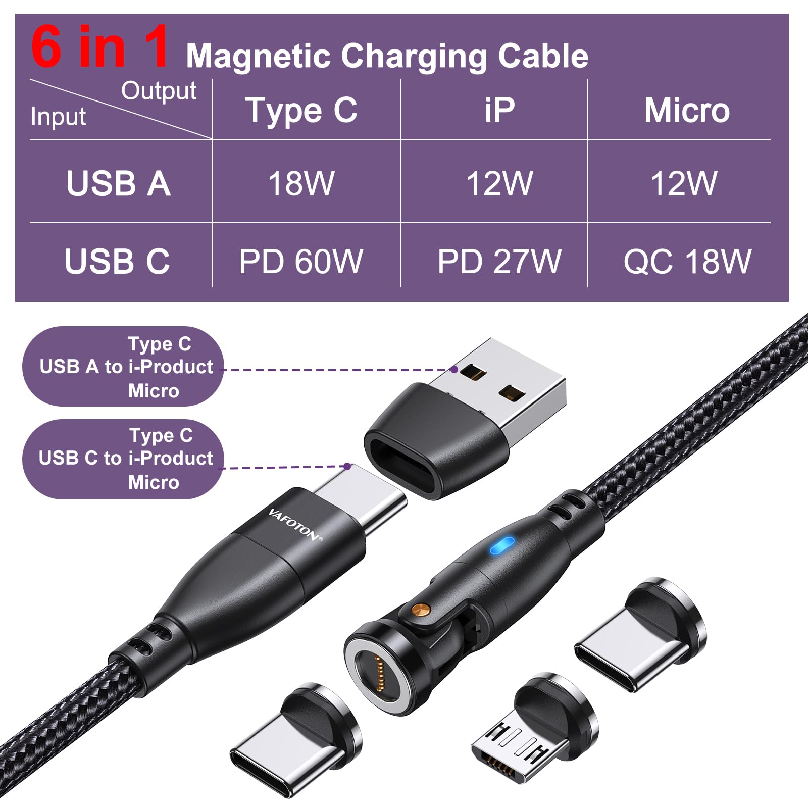 VAFOTON 9Pin 60W Caricabatterie Magnetico Tipo C, 540° Trasferimento Dati Ricarica Rapida 3A Cavo Magnetico[2Pcs, 2m/1m],6 in 1 Cavo da USB C/A a Typ C, Compatibile di Tipo C/Micro USB/i-Product
