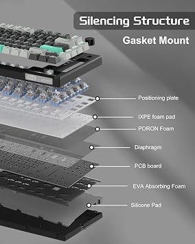 MageGee SKY81 75% Mechanical Gaming Keyboard, Gasket Hot Swappable Wired Custom Creamy Keyboard with 5-Layer Sound Dampening, Knob Control, RGB Backlit, NKRO for Win/Mac (Dark Elf, Blue Whale Switch)
