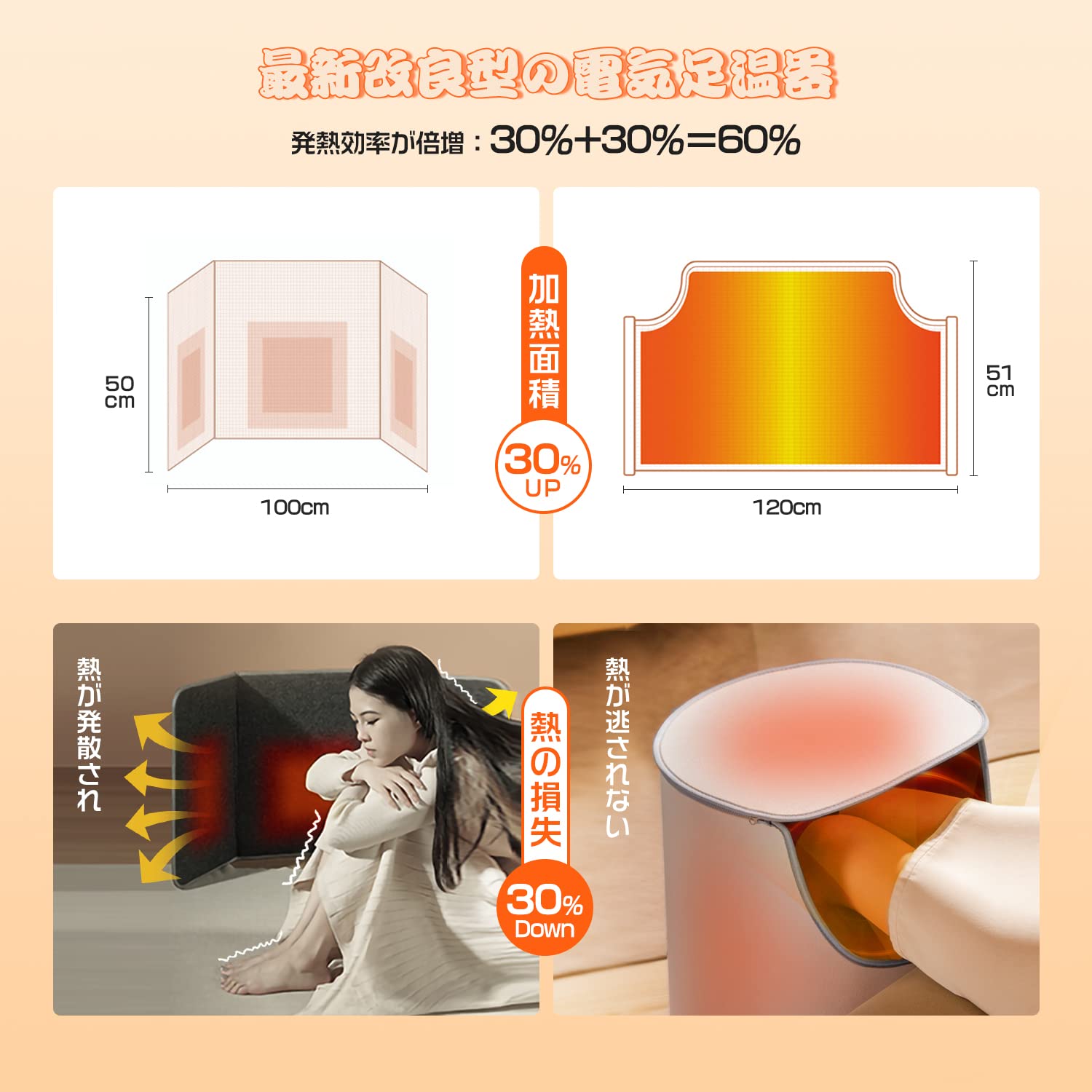 Amazon | CHICHL パネルヒーター 改良型デスクヒーター 足元