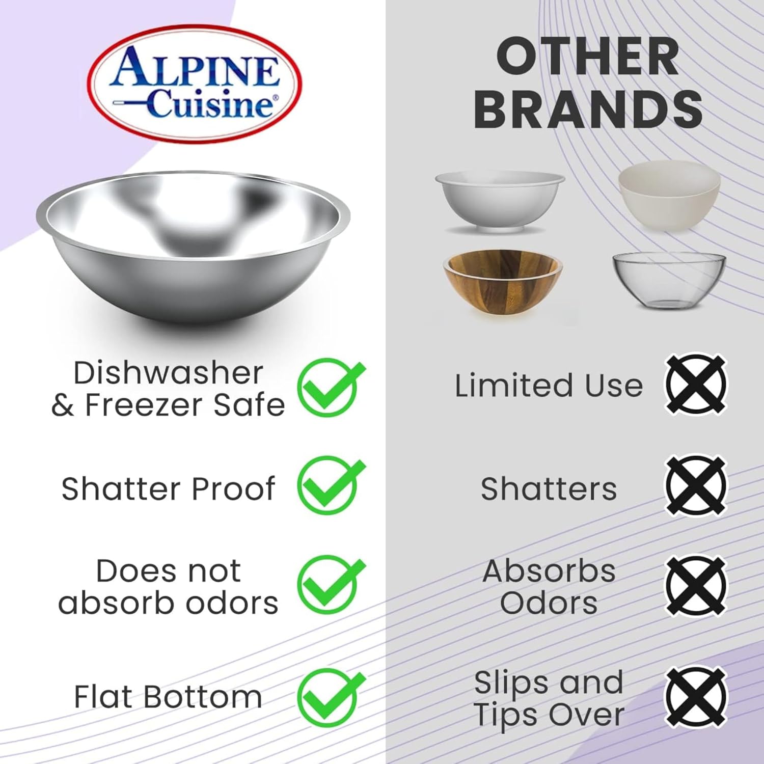 Alpine Cuisine 12-Quart Stainless Steel Mixing Bowl | Durable Prep & Salad Bowl for Baking, Food Prep, & Tossing | Polished Mirror Finish, Silver