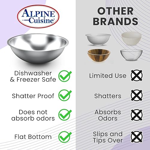 Miniatura 6 de Alpine Cuisine Tazón de acero inoxidable de 12 cuartos de galón  Preparación duradera y ensaladera para hornear, preparar alimentos y tirar  Acabado