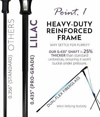LILAC Mini Compact Folding Umbrella, Travel Pocket Rain Sun UPF 100+ UV
