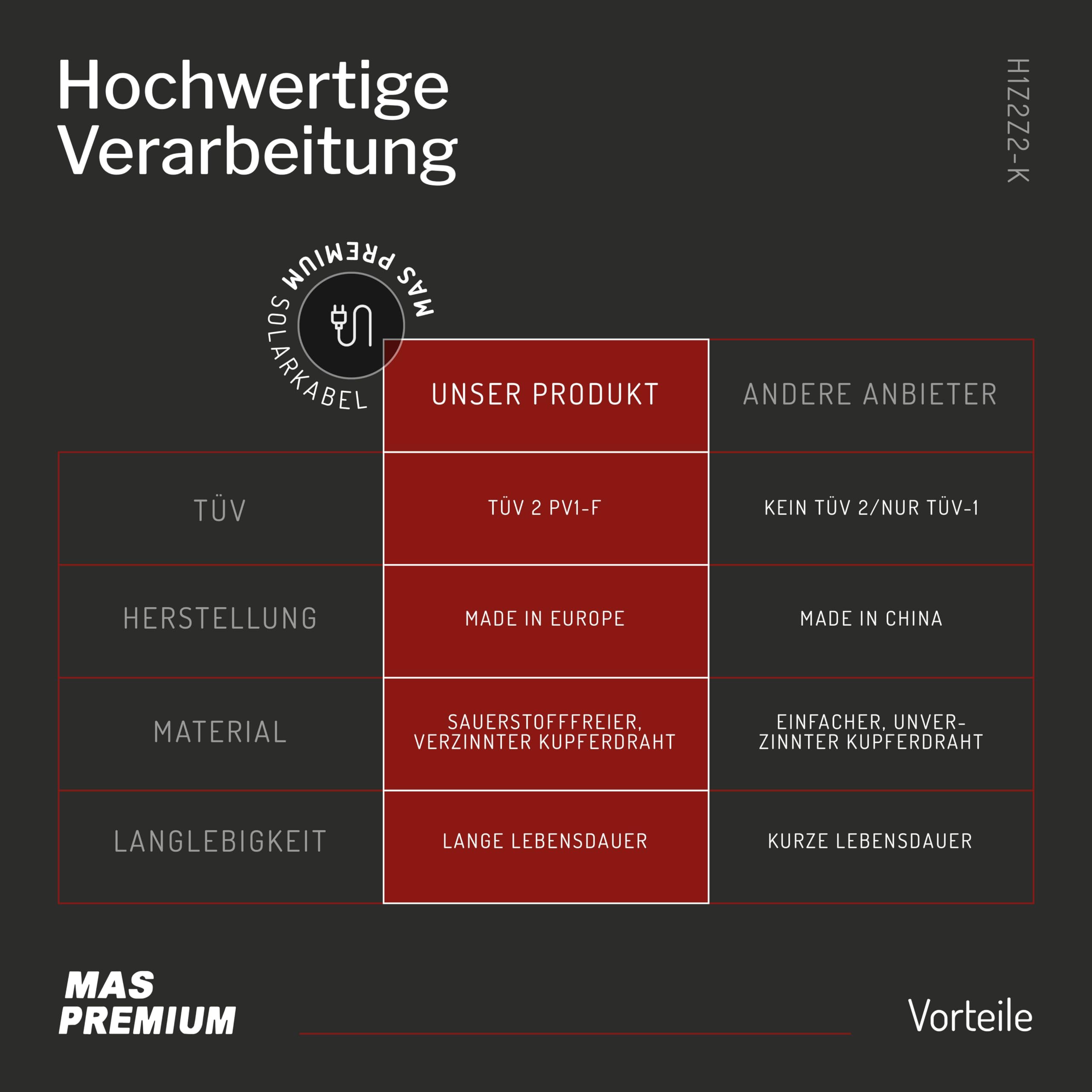 MAS Premium Câble solaire H1Z2Z2-K 4, 6, 10 mm², 5-200 m, TÜV-2 sans halogène, double isolation, pose libre ou fixe dans les installations photovoltaïques (H1Z2Z2-K 6, noir, 30 m)