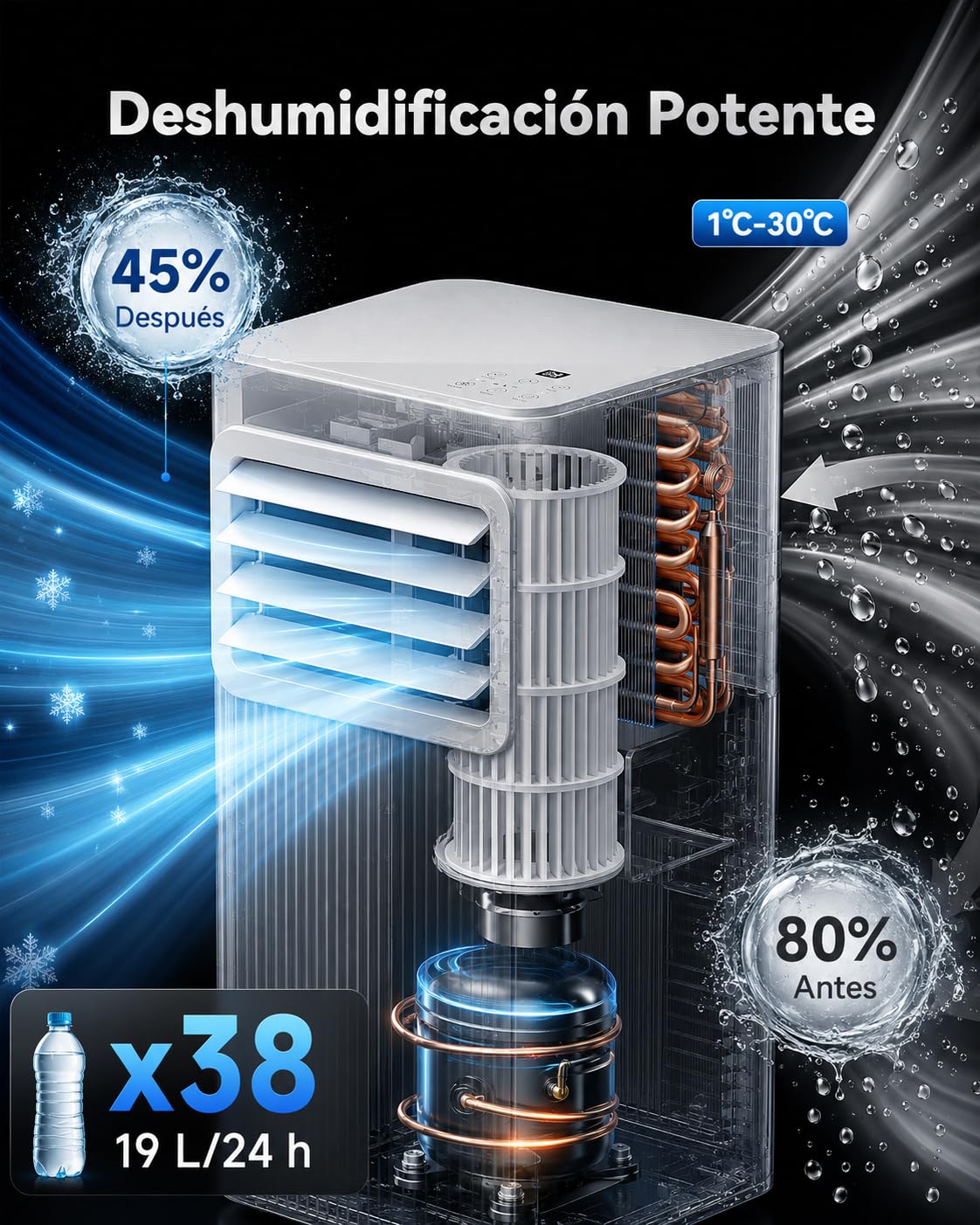 Aire Acondicionado Portátil 7000 BTU, Climatizador 4 en 1 (Frío, Ventilador, Deshumidificador 19L/D, Noche), Bajo Consumo, Silencioso, Temporizador 24H, Mando, Kit de Ventana Incluido, Blanco