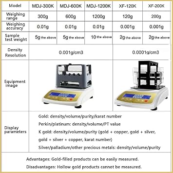 Digital Electronic Gold Purity Tester Precious Metal Authenticity Analyzer 0.01g/cm³ High Precision Density Resolution(1200K)