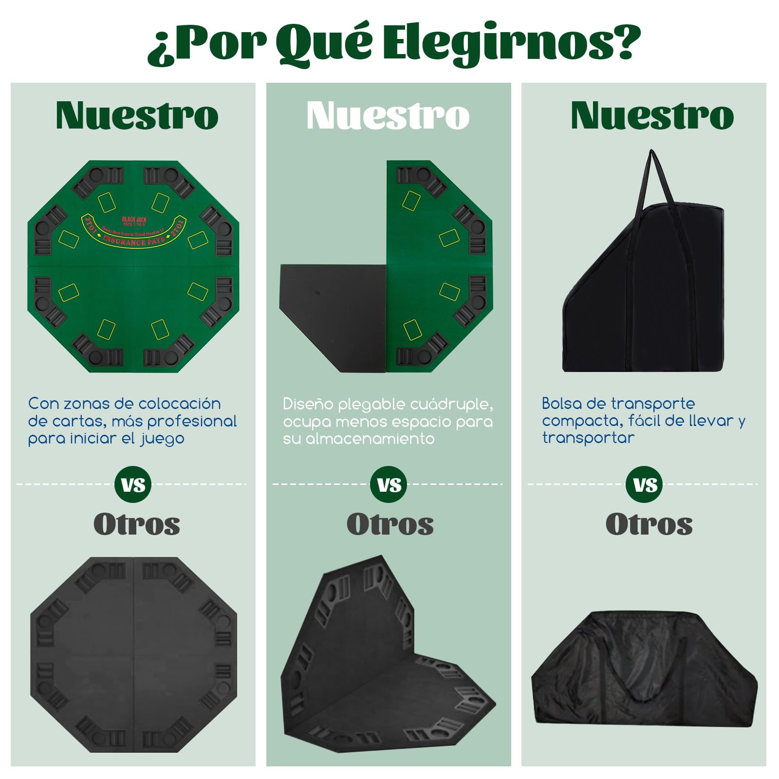COSTWAY Mesa de Póker Plegable para 8 Jugadores, Tablero Portátil con Bolsa de Transporte, Bandejas para Fichas, Tapete de Póker con Alfombrilla Antideslizante para Juegos de Casino y Familia
