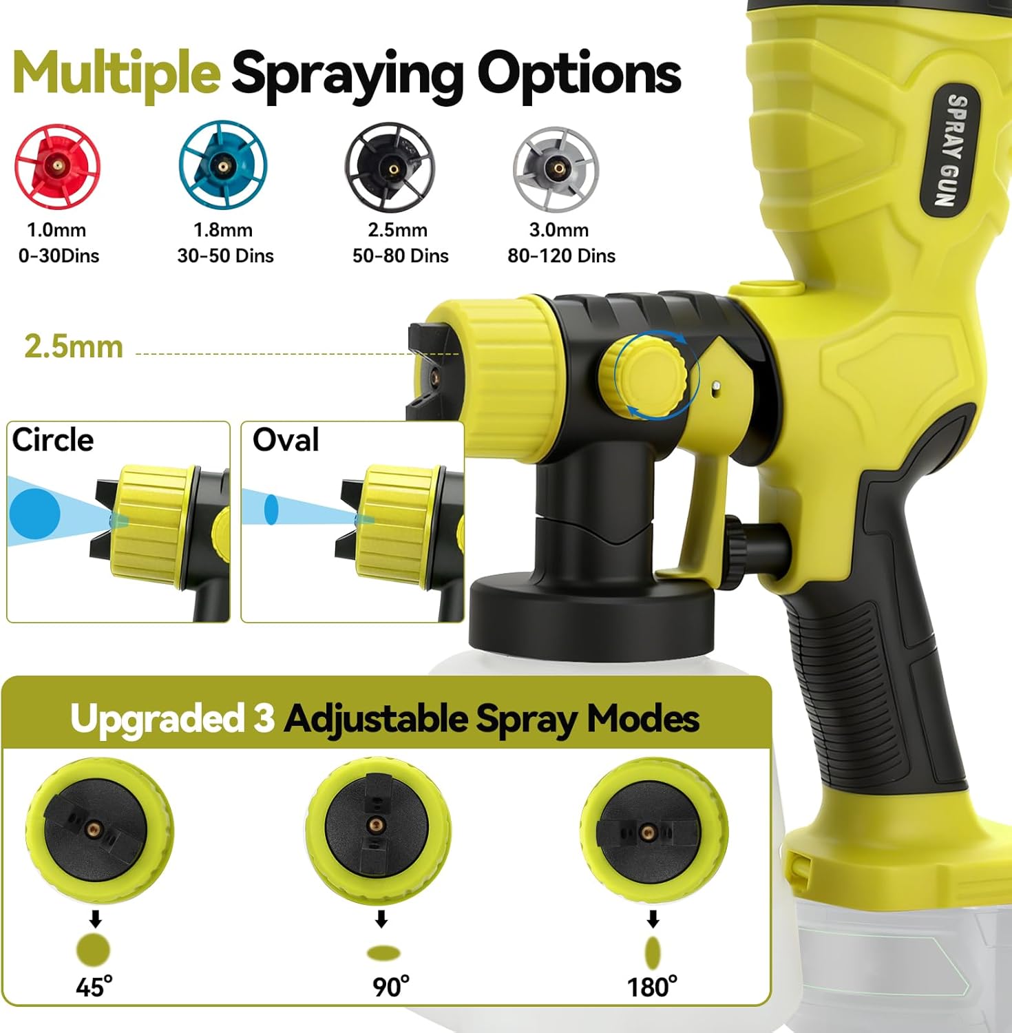 Cordless Paint Sprayer for Ry-OBI 18V Battery, 1 Containers, 4 x Replacement Nozzles, Electric Spray Paint Gun for Furniture Cabinets Fence Walls Door Garden Chairs(No Battery) (for Ry-OBI 18V)